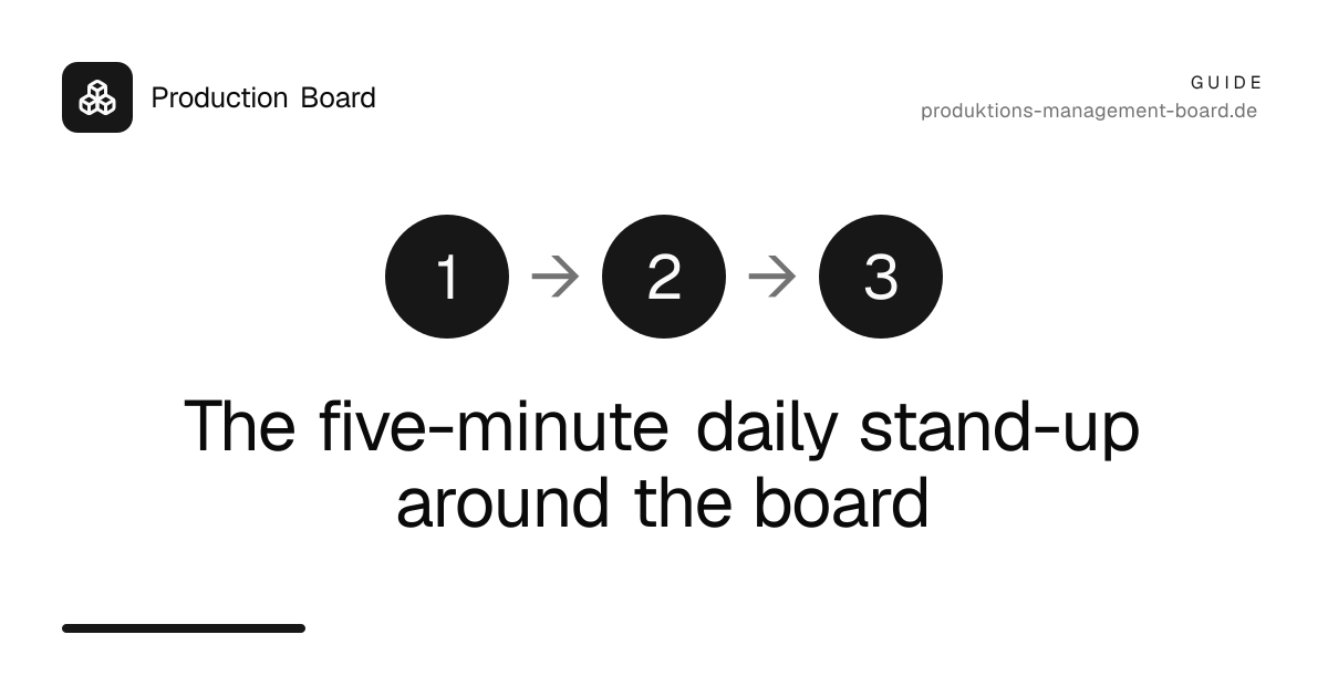 The five-minute daily stand-up around the board