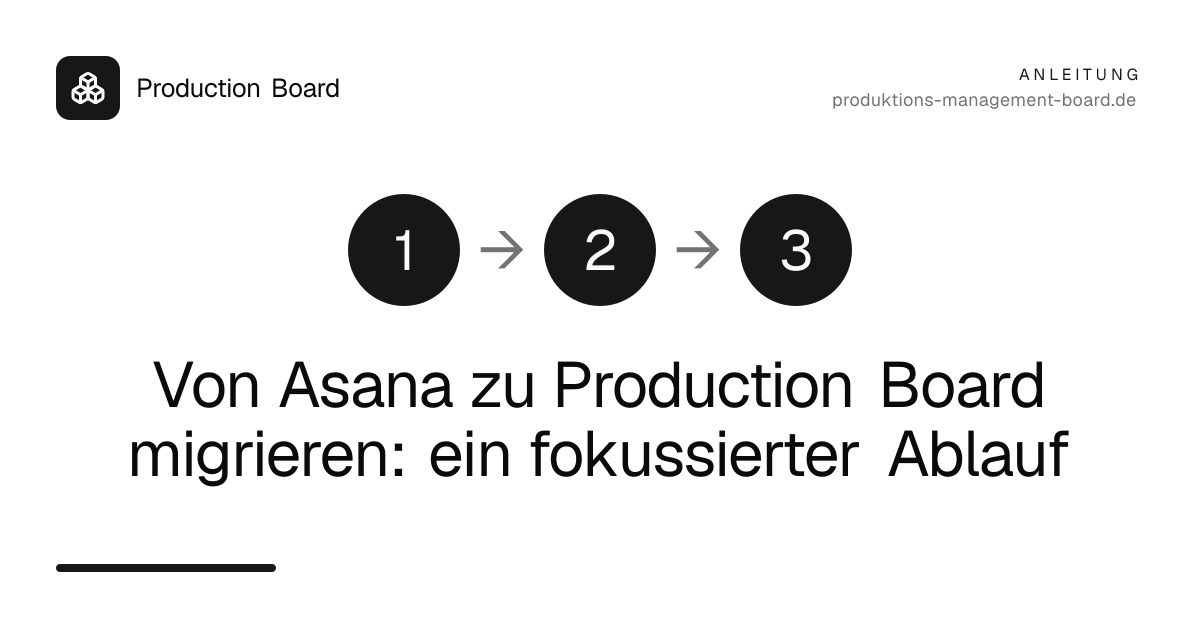 Von Asana zu Production Board migrieren: ein fokussierter Ablauf