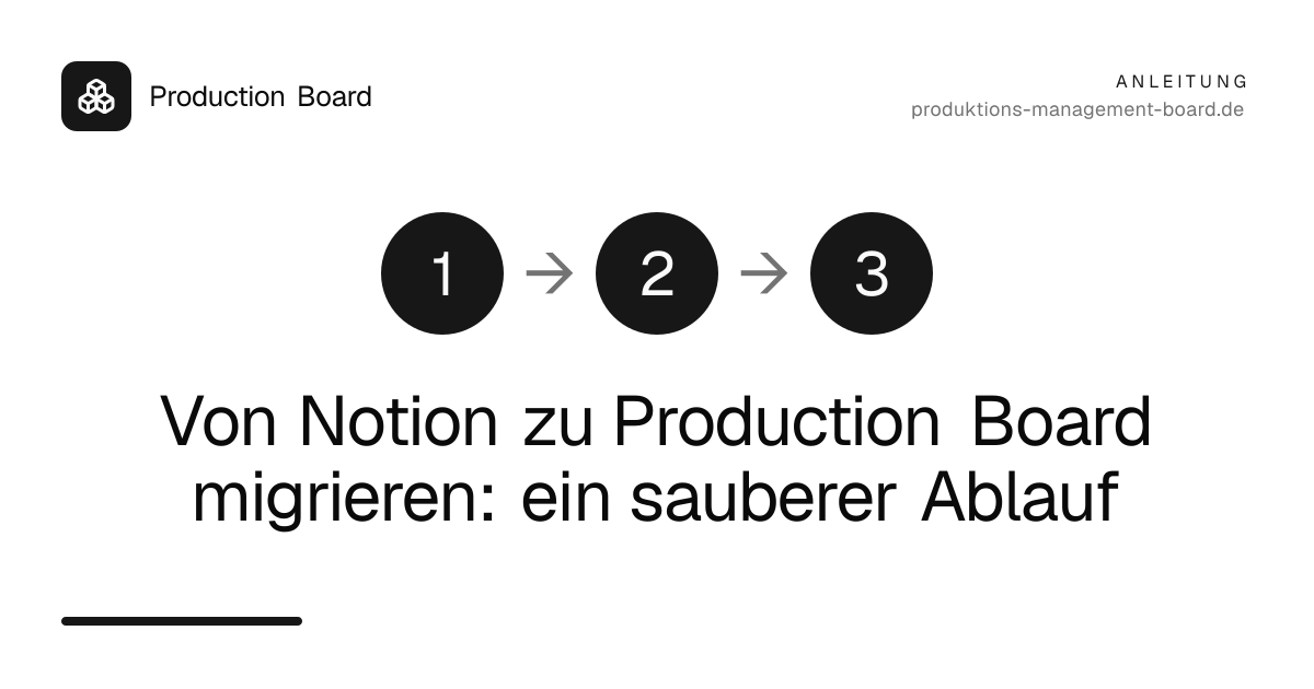 Von Notion zu Production Board migrieren: ein sauberer Ablauf